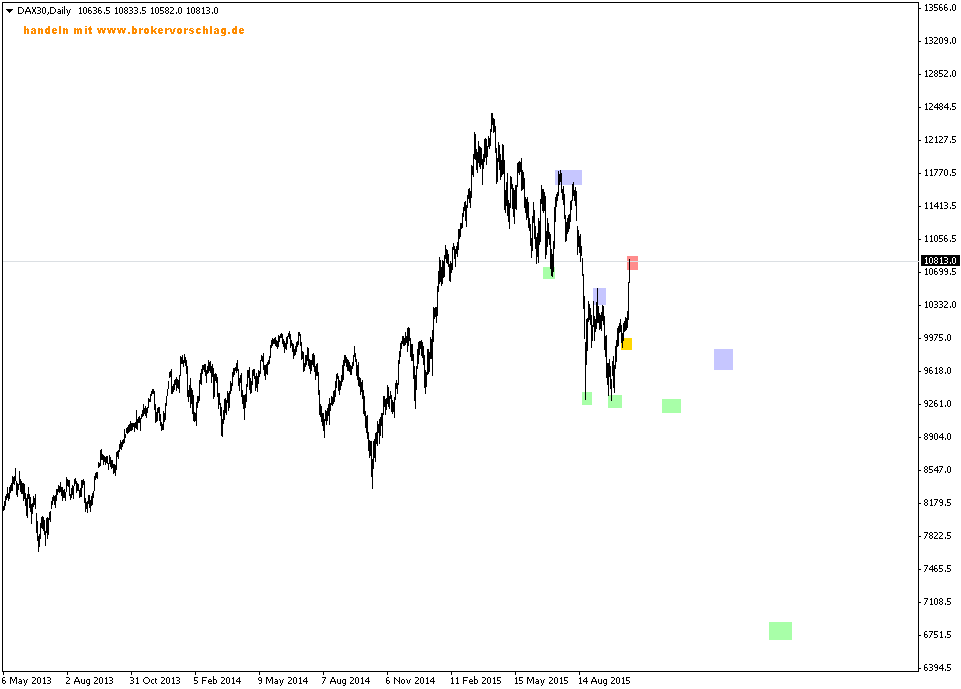 dax30-d1-ava-trade-eu-2.png