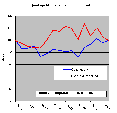 e-q-13.4.2006.png