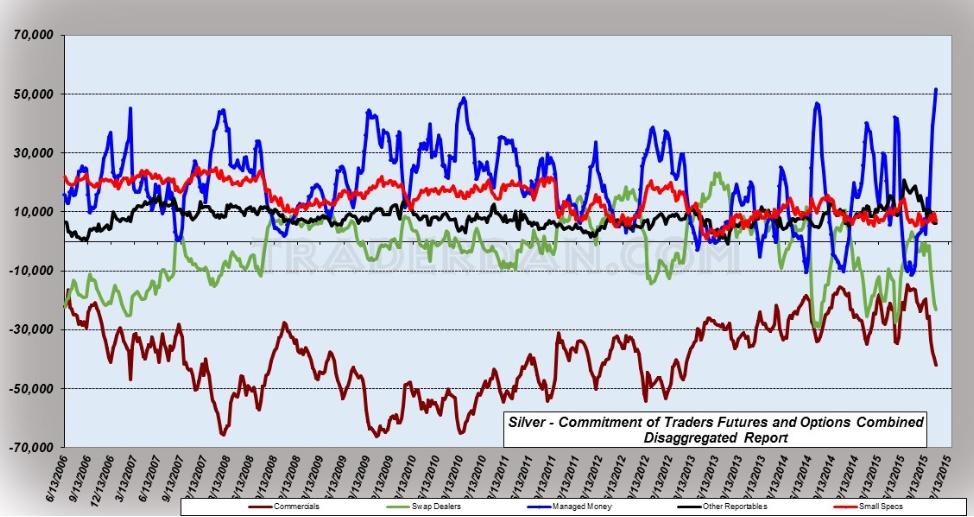 COT Silver November 2015.JPG