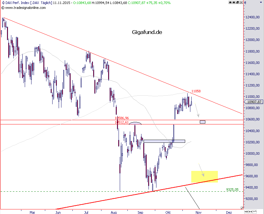dax-11.11-2015-a.png