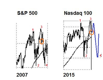 Vergleich S&P 500 Nasdaq November 2015.JPG