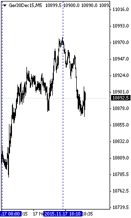 Ger30Dec15M5-17-11-2015.png