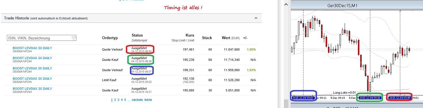 dax-trading-4-12-2015.png