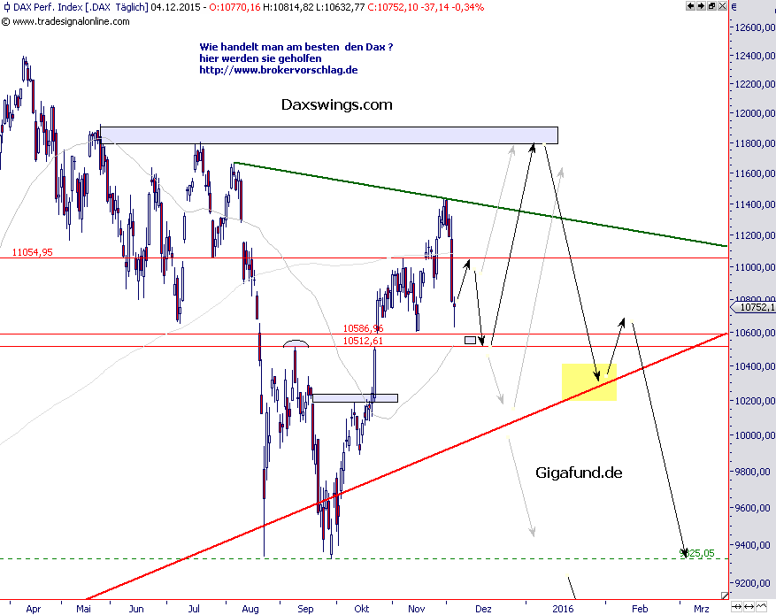 großer-Plan-dax-4-12-2015.png