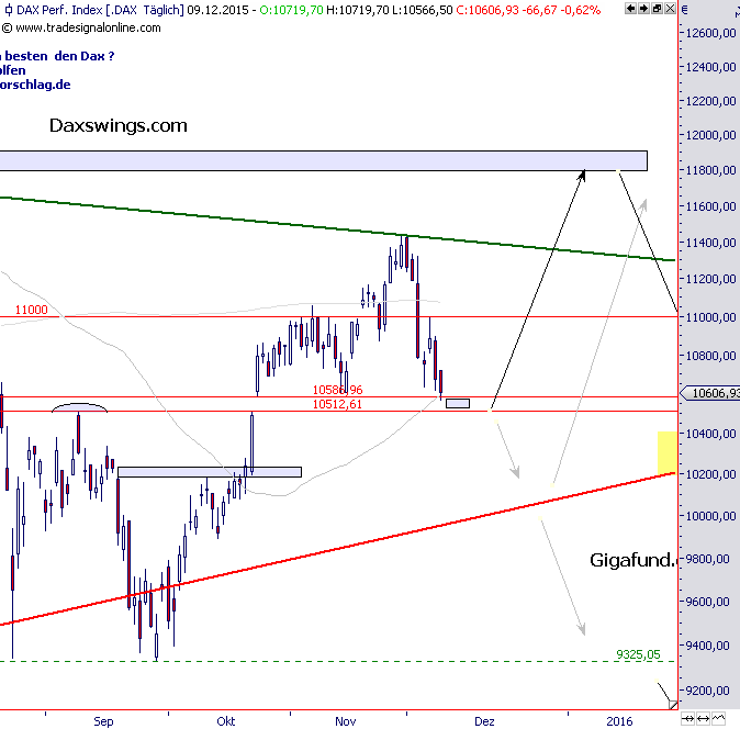 update-dax-9-12.png
