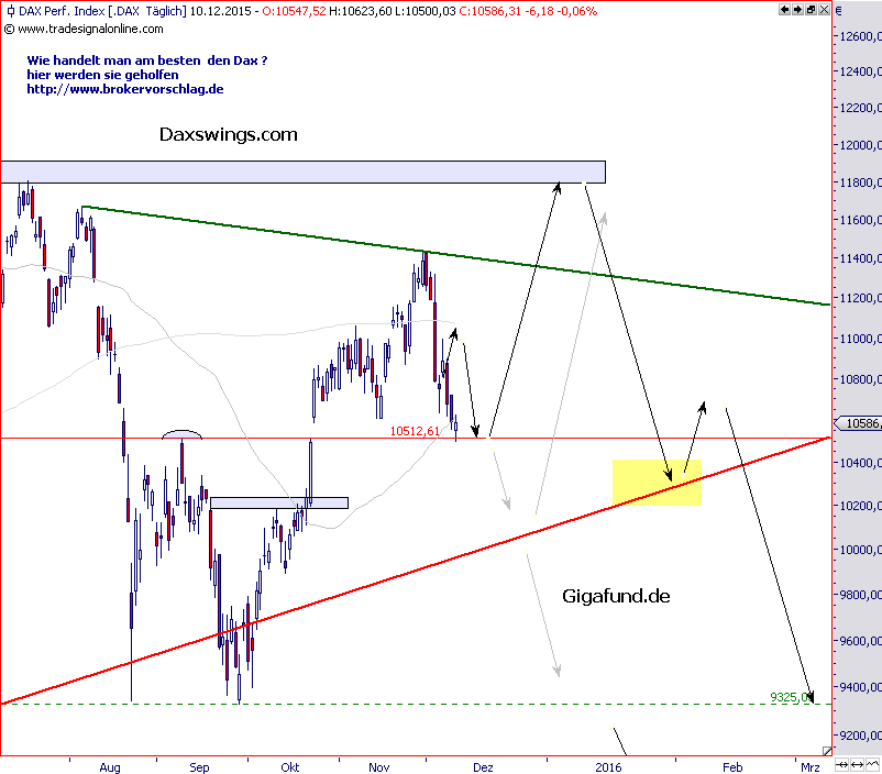 dax-index-10-12-2015.png