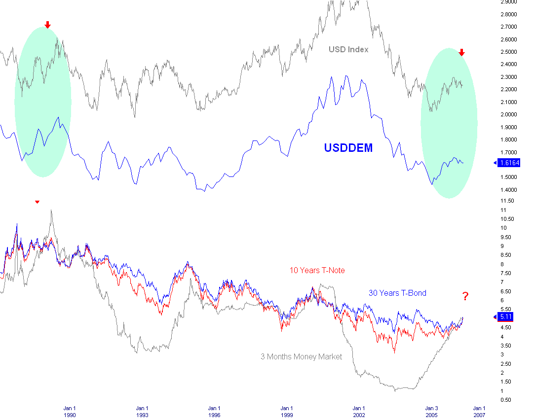 usddem2.gif