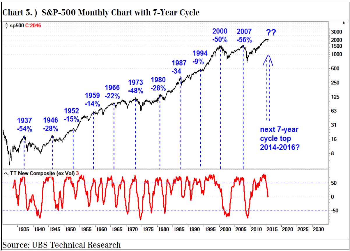 sp500  cycle.jpg