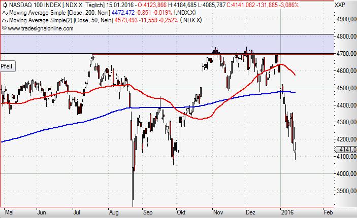 Nasdaq 100 daily Januar 2016.JPG