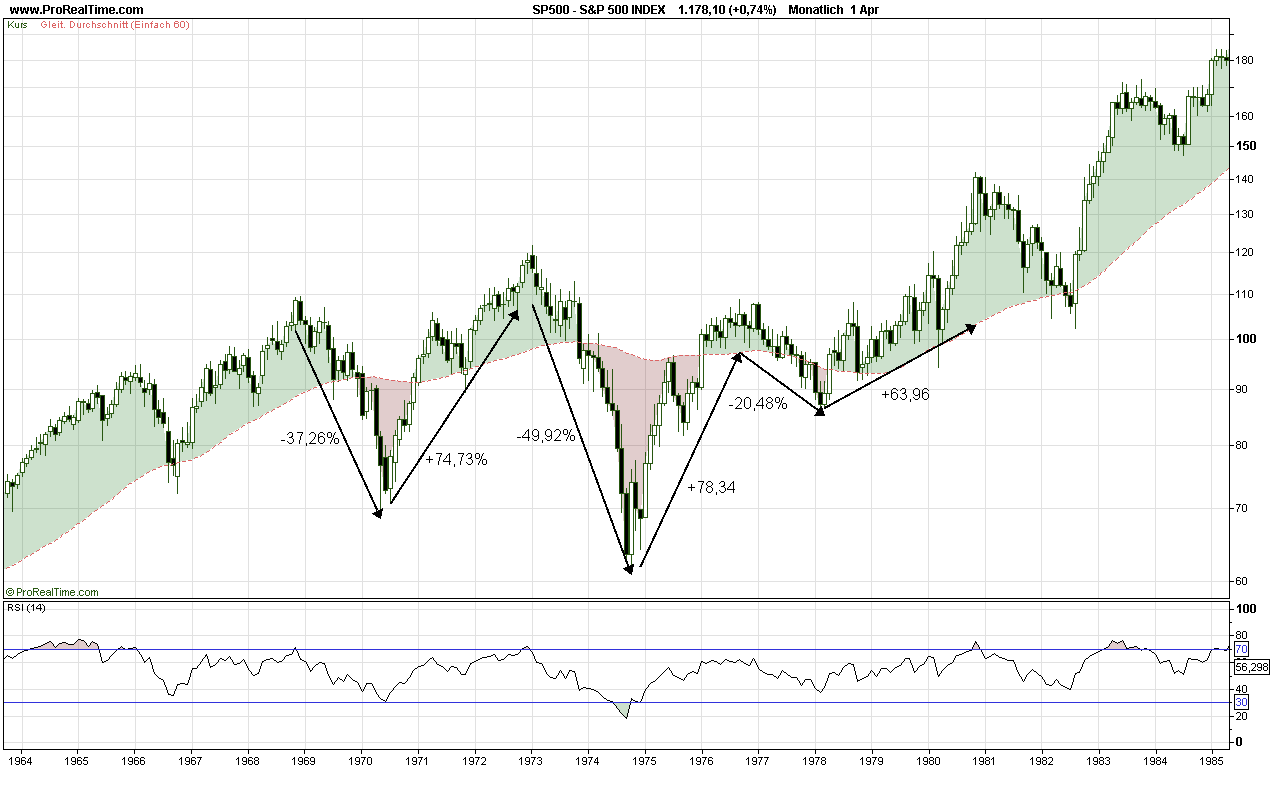 S&P5001982.png