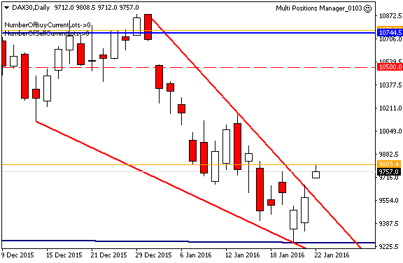 DAX30Daily-zwishcenziel-22-1.png