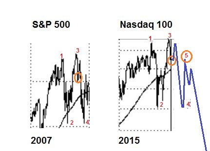 Vergleich S&P 500 Nasdaq November 2015.JPG