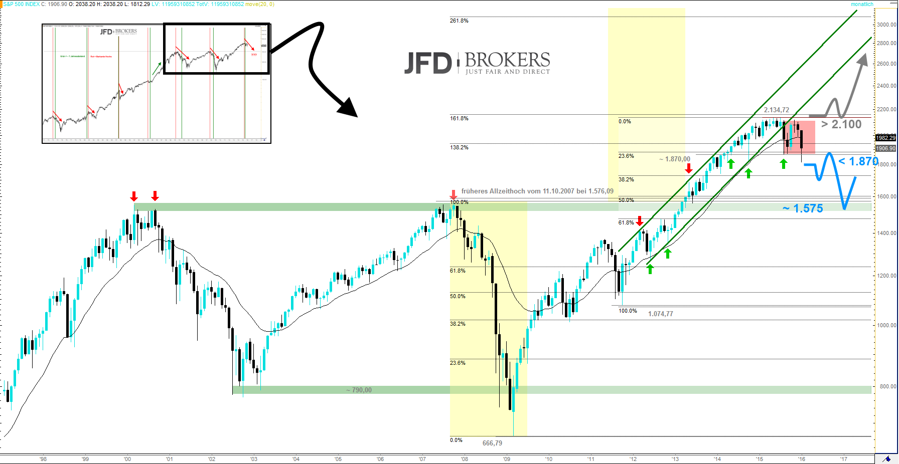 250116-S&P50025.1-C.png