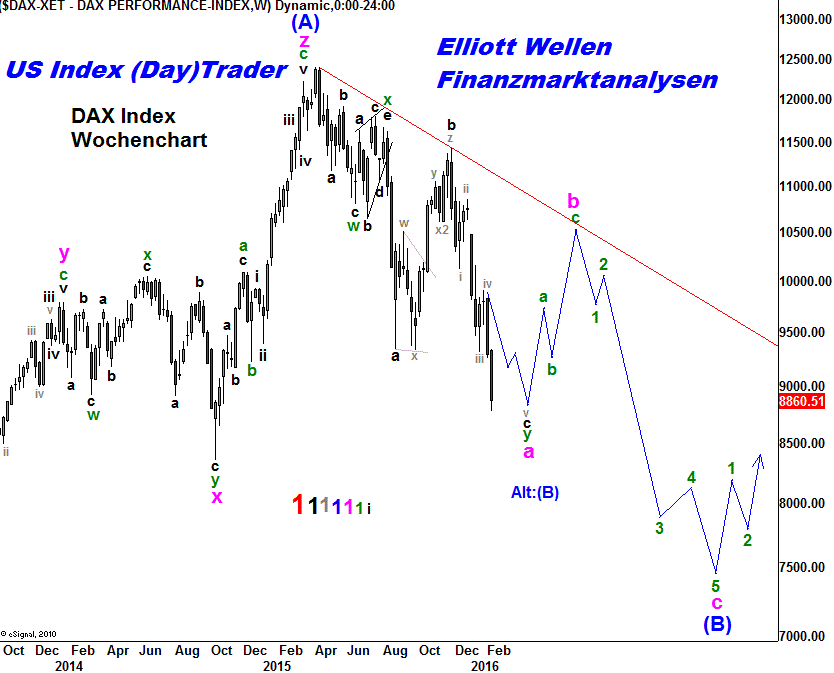 dax.gif