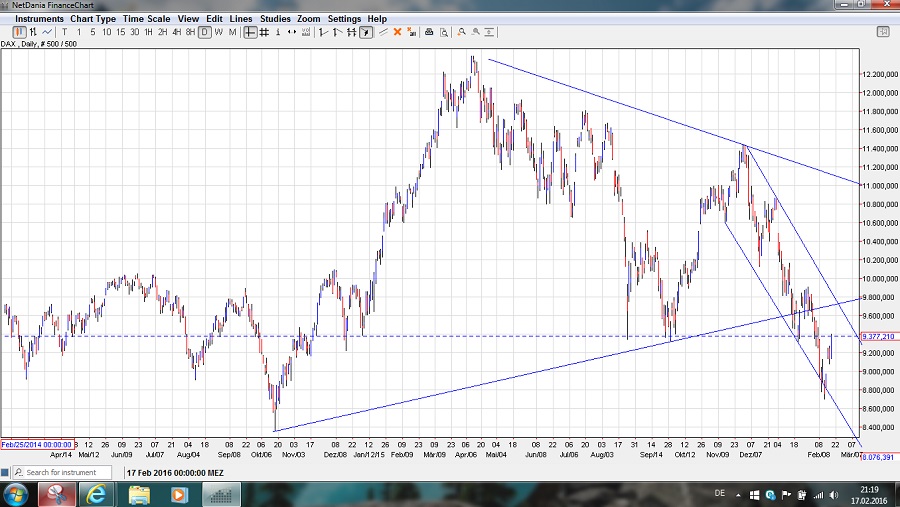 DAX Big Picture.jpg