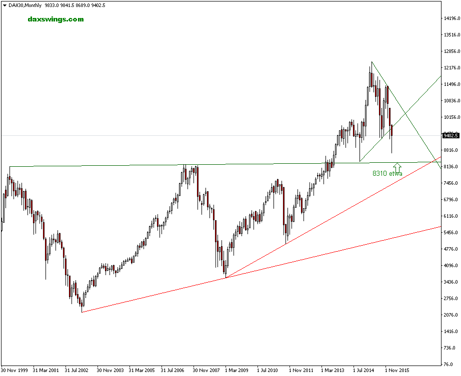 DAX30Monthly-17-2-2016.png