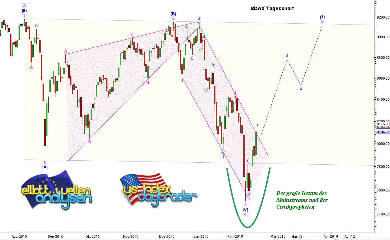 sdax18022016.gif