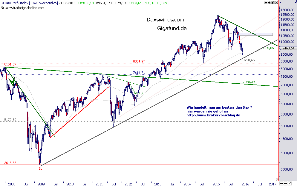 wochenchart-18-2-2016.png