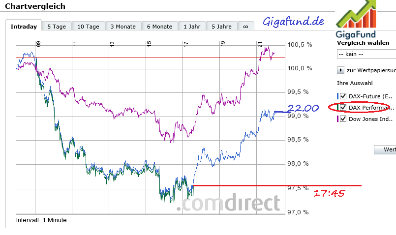 dax-fut-djfut-25-2-2016.png