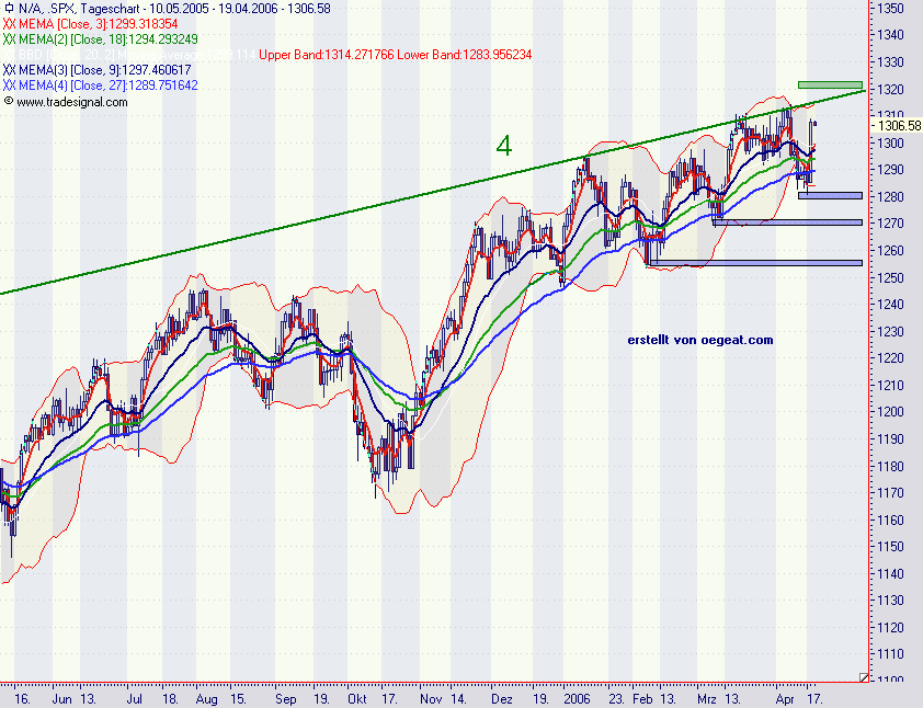 spx-1-19.4.2006.png