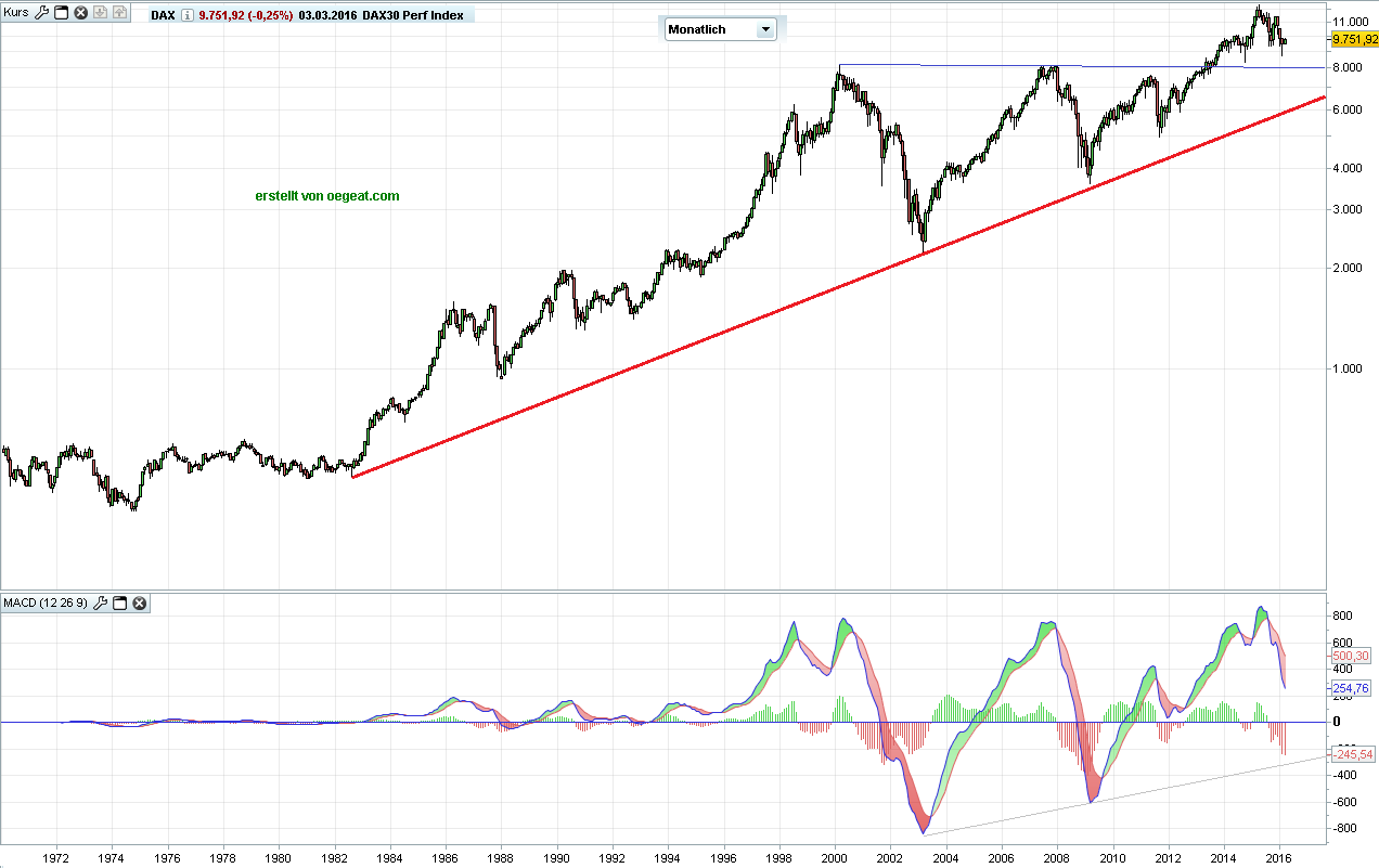 dax-71-2016-macd.png