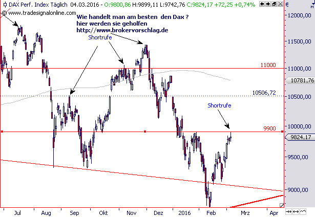 dax-4-3-2016-a.png
