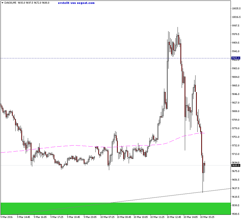 dax-10-3-2016-a-fut.png