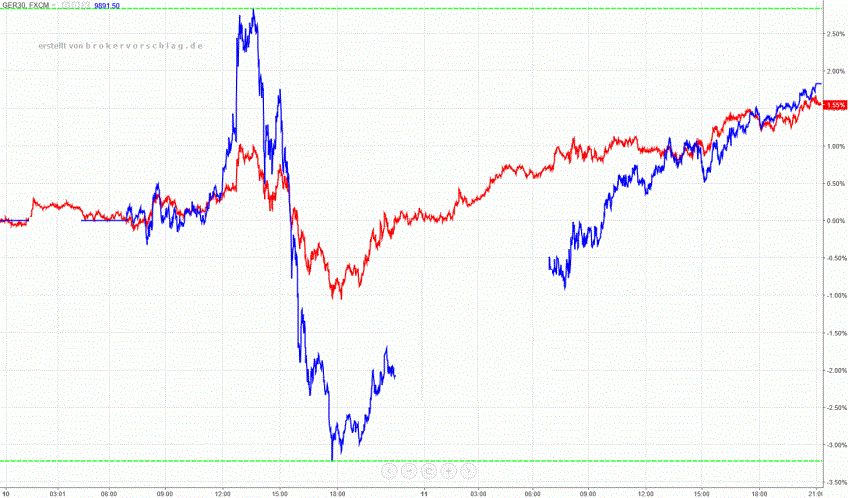 dax-dj-do-frei-11-3-2016.gif