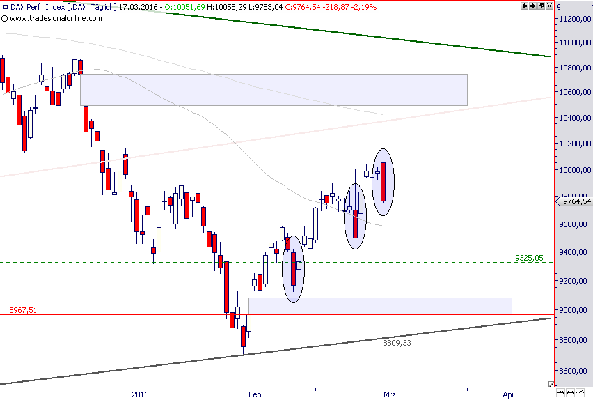 dax-in-kaufchance-oder-trendwende-17-3.png