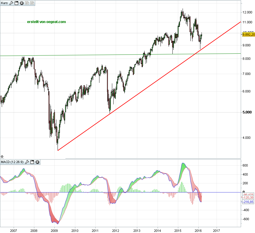 dax-2wochen-17-3-2016.png