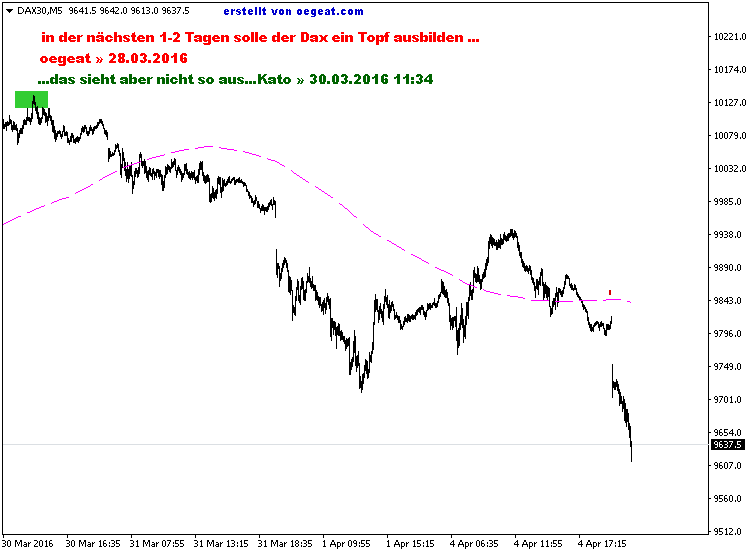 DAX30M5-5-april-2016.png