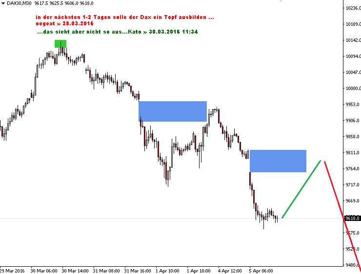 DAX30M5-5-april-2016.png