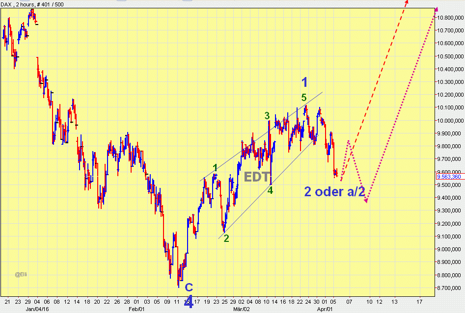 160405dax-2h.gif