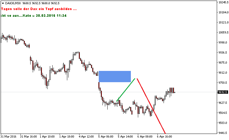 DAX30M5-7-april-2016.png