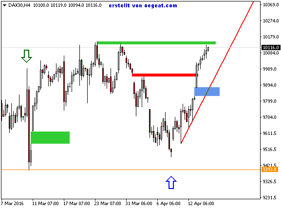 dax30-h4-ava-trade-eu-14-4-2016.png