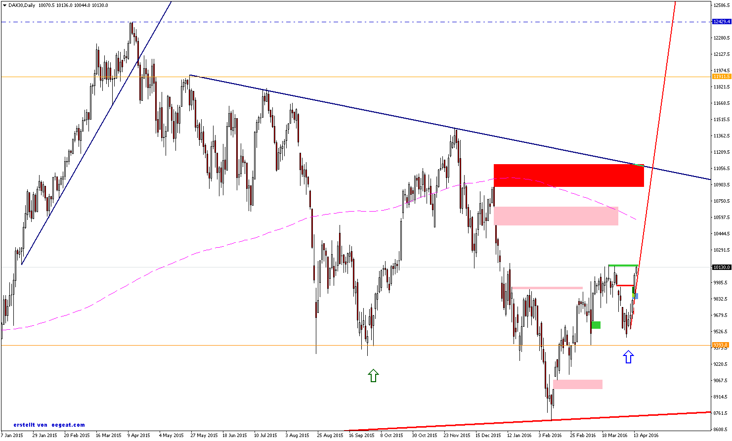 dax30-d1-ava-trade-eu-tag-14-4-2016.png