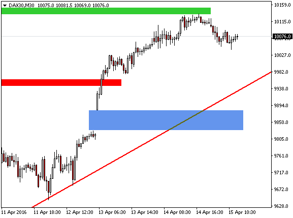 dax30-min30-ava-trade-eu-15-4-2016.png