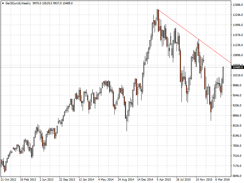 Ger30Jun16Weekly.png