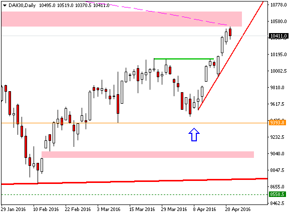 DAX30Daily-21-4-2016.png