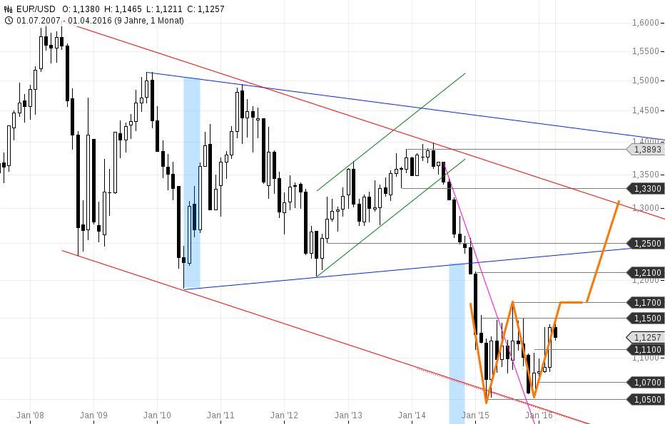 EUR USD.png