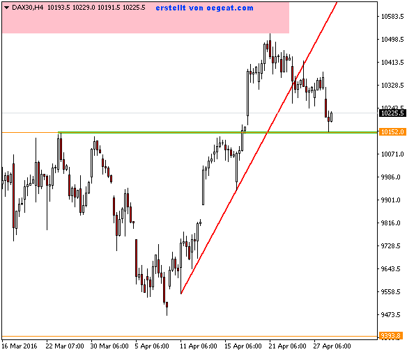 DAX30H4.28-4-2016.png