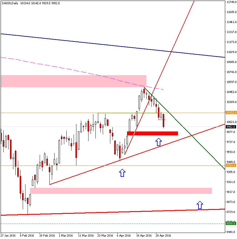 dax-3-5-ziel-9000--.png