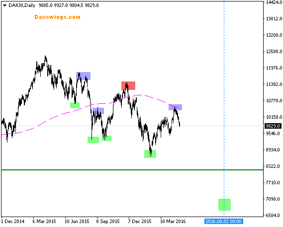 DAX30Daily-plan-7000-5-5-2016.png