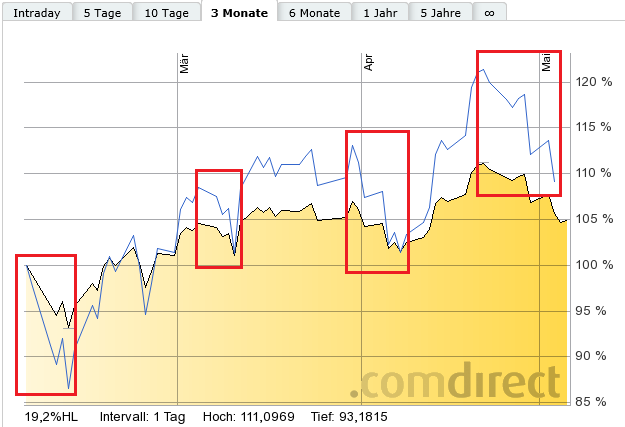 etf-2-dax-3monate.png