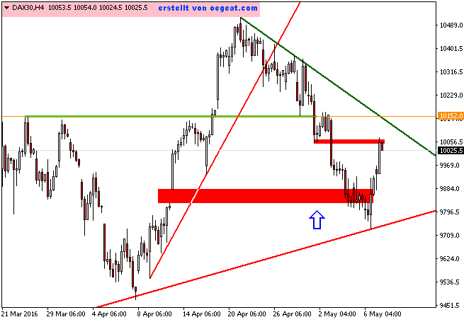 DAX30H4.9-5-2016.png