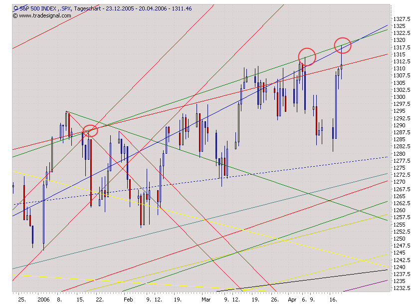 spx- gannwinkel.png