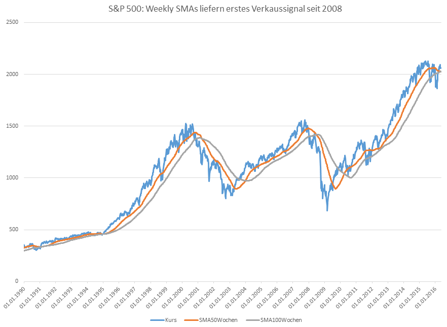 sma50_100-12-5-2016.png