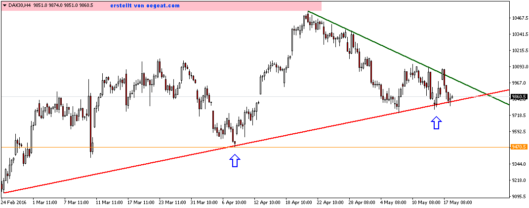DAX30H4-tL-18-5-2016.png