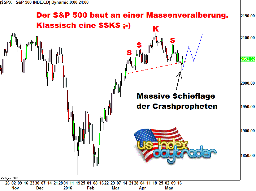 sp500schiefflll21052016.gif