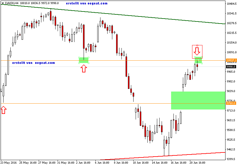 DAX30H4-tL-21-6-2016.png